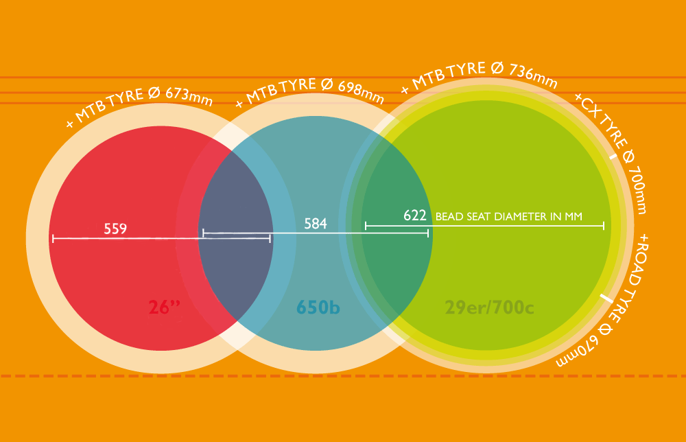 MTB wheel size comparison chart