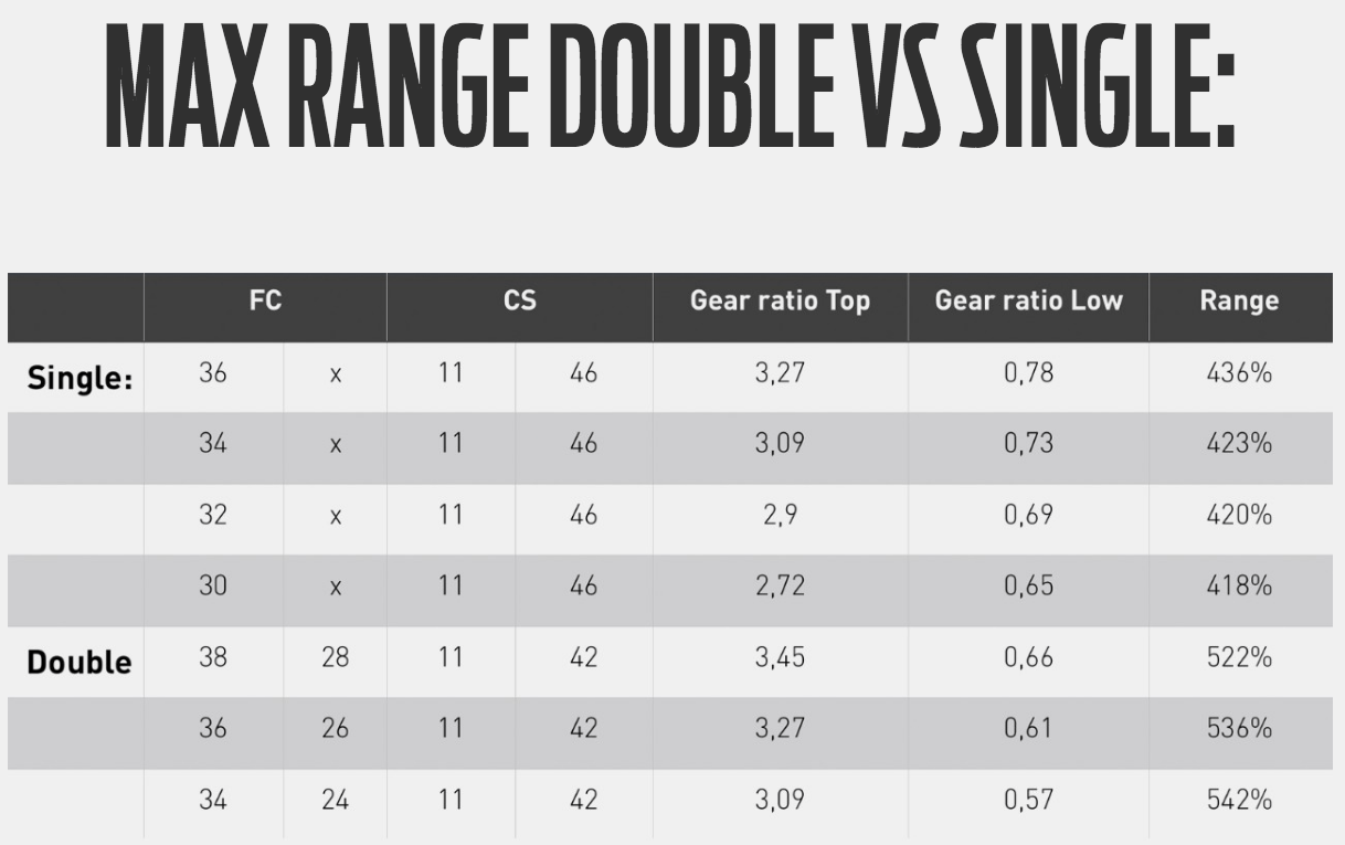 shimano nexus gear ratios